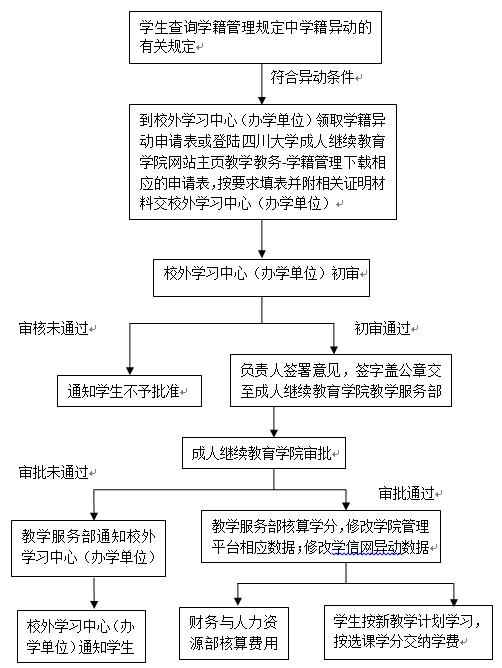 122cc太阳集成游戏