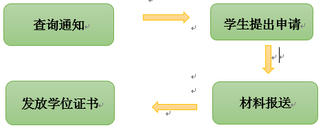 122cc太阳集成游戏