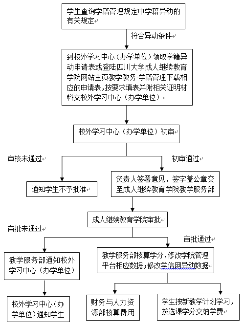 122cc太阳集成游戏