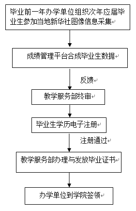 122cc太阳集成游戏