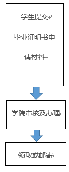 122cc太阳集成游戏